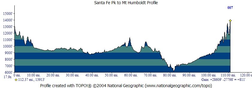 Humboldt Profile